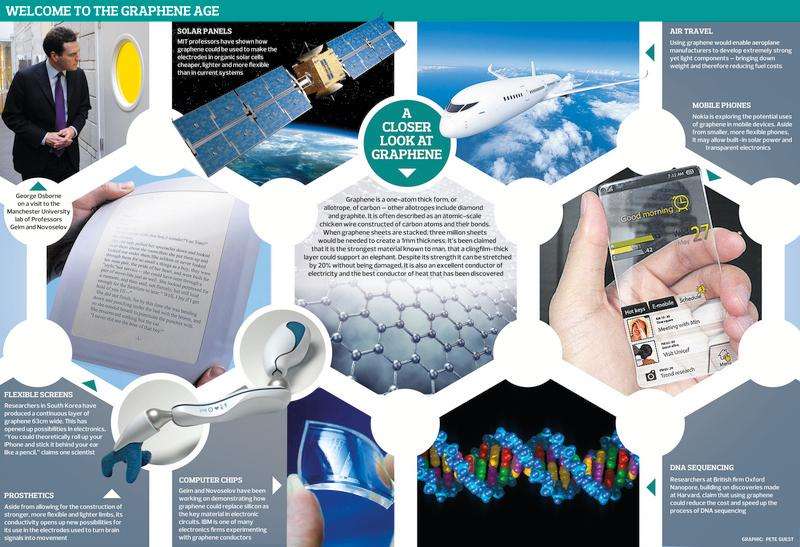 石墨烯應用領域.jpg